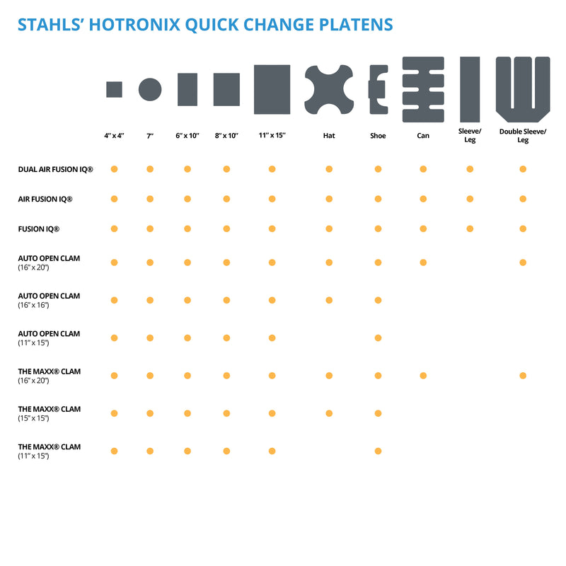 Refurbished Stahls' Hotronix Quick Change Platen : Double Sleeve/Leg
