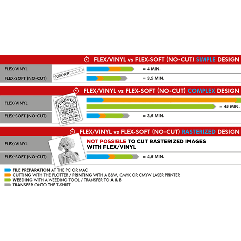 FOREVER Flex Soft (No - Cut) Self - Weeding Transfer Material 8.5" x 11" - 100 Pack - HeatPressNation