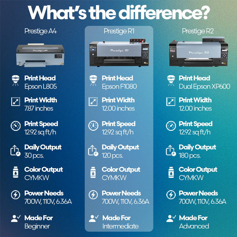 DTF Station Prestige R1 13" DTF Printer