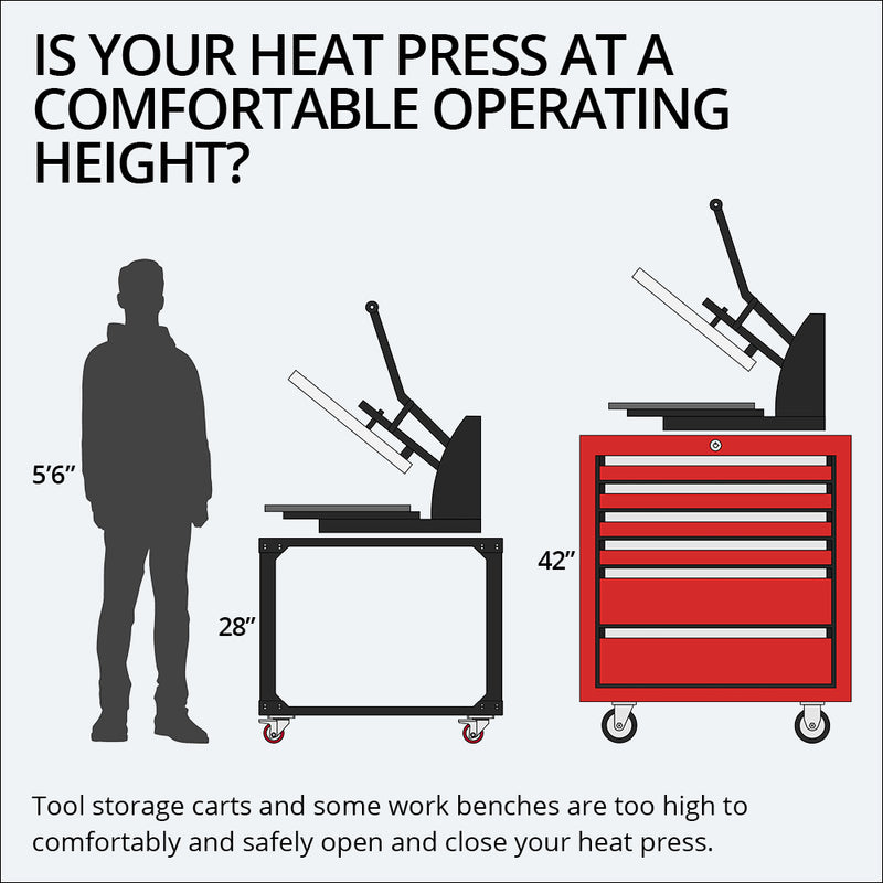 HeatPressNation Universal Heat Press Stand with Wheels Infographic